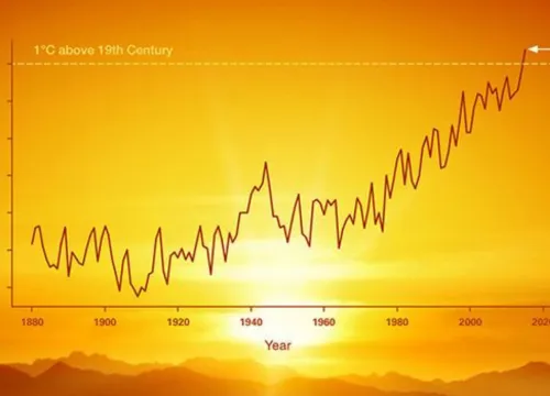 A Comprehensive Guide to Weather and Temperature in Dubai